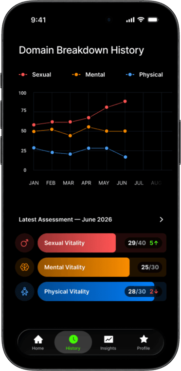 Vigor report